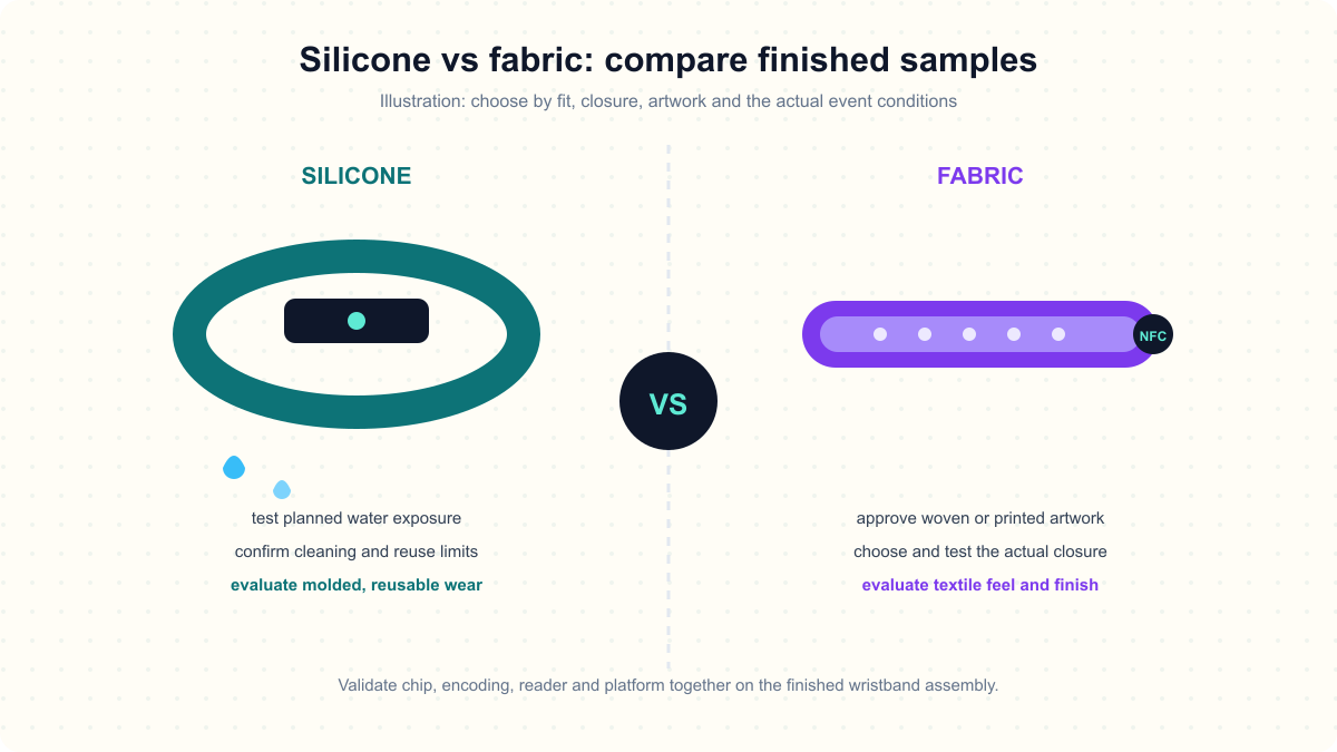 Silicone vs Fabric RFID Wristbands: Which Should You Order?