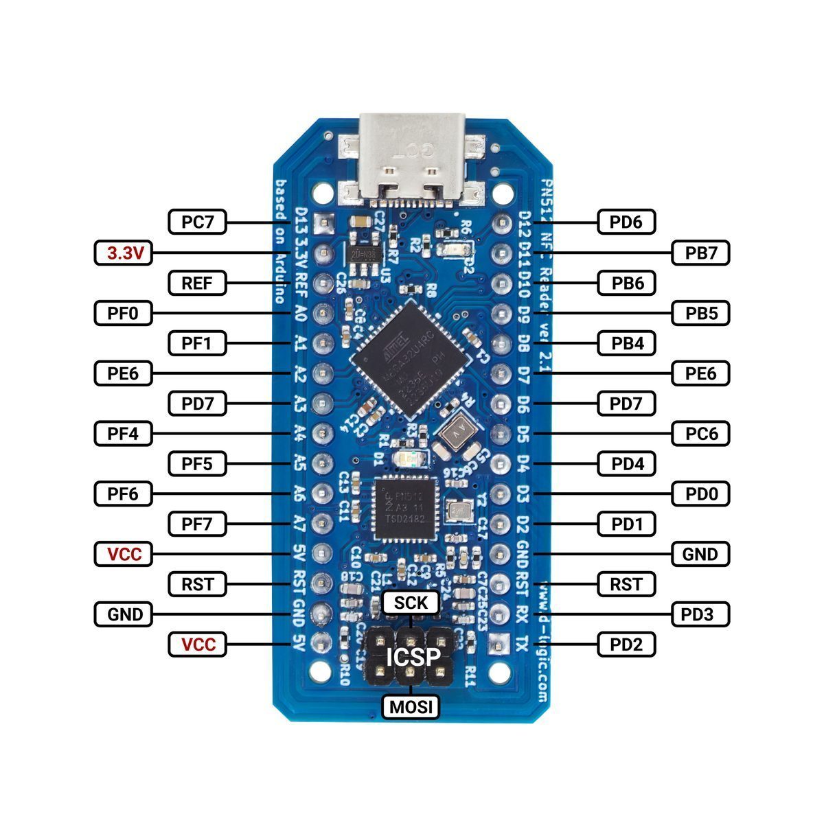 System Architecture - NFC Integrino N512 detail