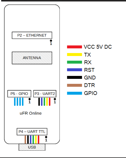 Pin Configuration - µFR Nano Online NFC Reader detail